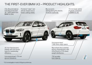 BMW iX3 2020 года  (WW)